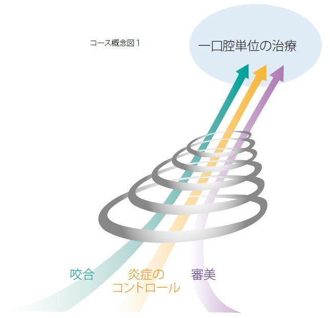 マルチディシプリナリーアプローチ 概念図２