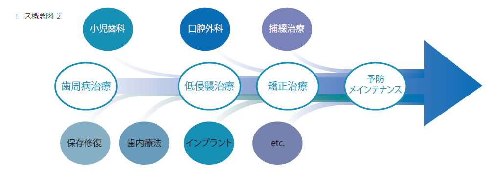 マルチディシプリナリーアプローチ 概念図２